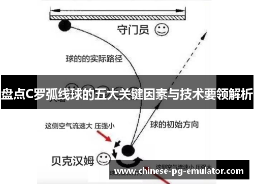 盘点C罗弧线球的五大关键因素与技术要领解析