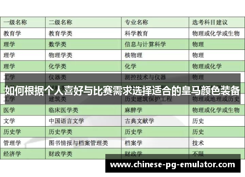 如何根据个人喜好与比赛需求选择适合的皇马颜色装备