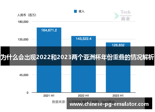 为什么会出现2022和2023两个亚洲杯年份重叠的情况解析 为什么会出现2022和2023两个亚洲杯年份重叠的情况解析