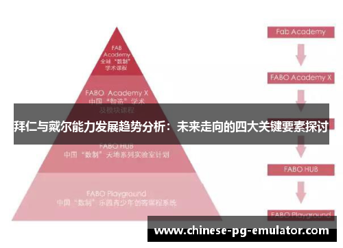 拜仁与戴尔能力发展趋势分析:未来走向的四大关键要素探讨 拜仁与戴尔能力发展趋势分析:未来走向的四大关键要素探讨