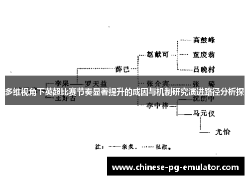 多维视角下英超比赛节奏显著提升的成因与机制研究演进路径分析探