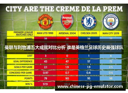 曼联与利物浦五大成就对比分析 谁是英格兰足球历史最强球队