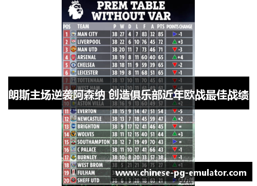 朗斯主场逆袭阿森纳 创造俱乐部近年欧战最佳战绩 朗斯主场逆袭阿森纳 创造俱乐部近年欧战最佳战绩