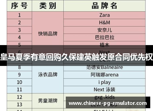 皇马夏季有意回购久保建英触发原合同优先权 皇马夏季有意回购久保建英触发原合同优先权